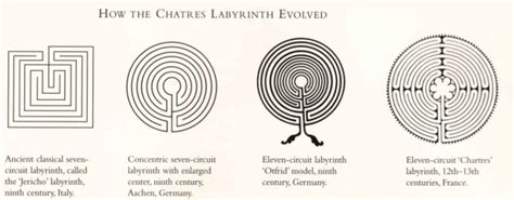 Article 17: Number – The Monad – Part 7 – Labyrinths - Cosmic Core