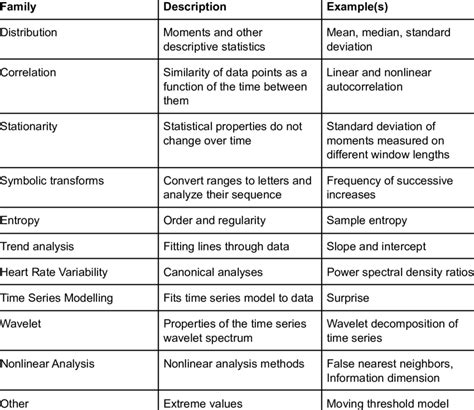 Families of algorithms implemented in highly comparative time series ...