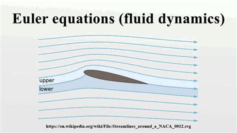 Euler equations (fluid dynamics) - YouTube