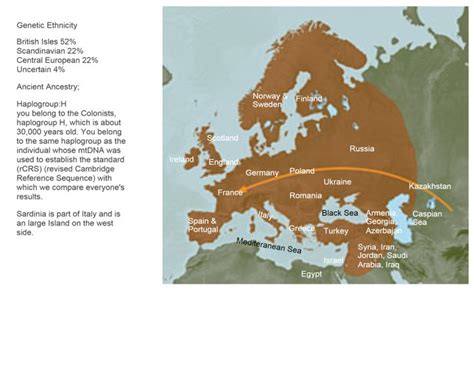 17 best Genealogy: Haplogroup H images on Pinterest | Family tree chart, Genealogy and Gout