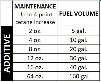 Diesel Additives | Fuel Additives - Vaughn Enterprises, Inc