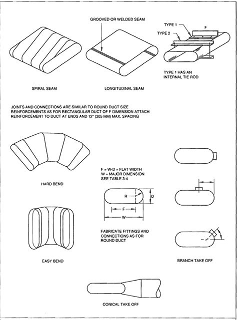 Smacna Duct Construction Tables