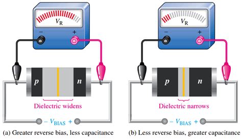 Varactor Diode Operation - Engineering Tutorial