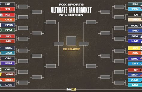 NFL Ultimate Fan Bracket – Round 1 Recap | FOX Sports