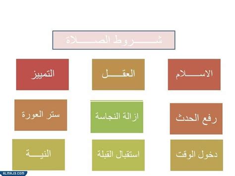 خريطة مفاهيم اركان الصلاة