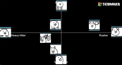 Battle Cats Normal Cats 1st Form Tier List (Community Rankings) - TierMaker