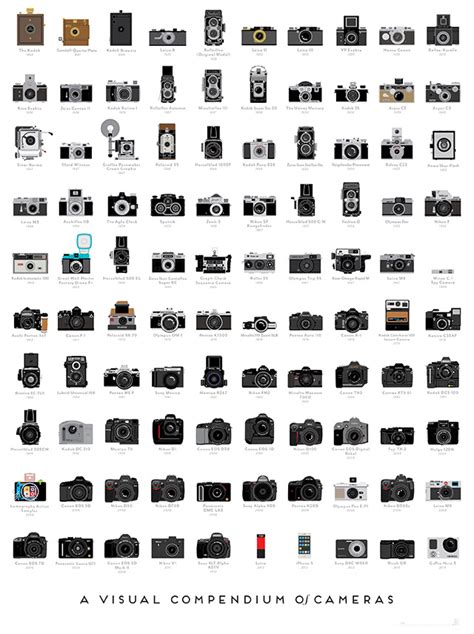 A Visual Compendium of Cameras by Pop Chart Lab