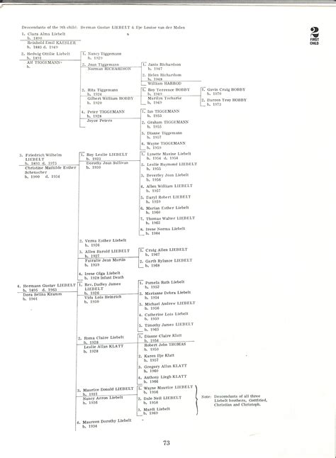 Information about "73.jpg" on liebelt family history part 2 - Adelaide ...