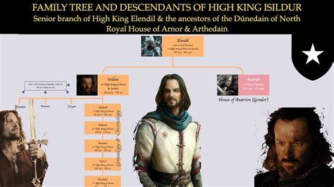 Family Tree & Descendants of High King Isildur - Royal House of Arnor Arthedain, Aragorn Family ...