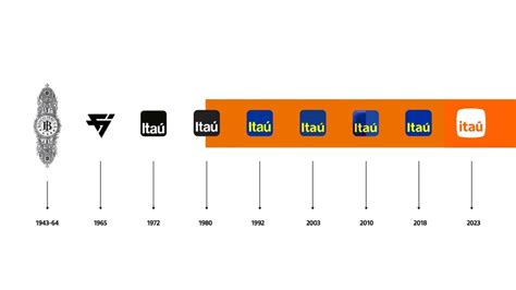 Itaú apresenta novo logo e identidade visual reformulada - GKPB - Geek ...