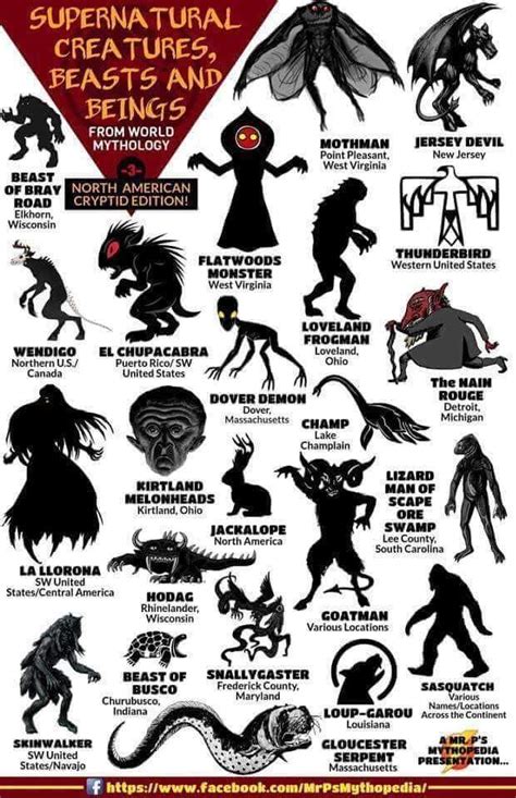 Know your cryptid | World mythology, Mythical monsters, Myths & monsters