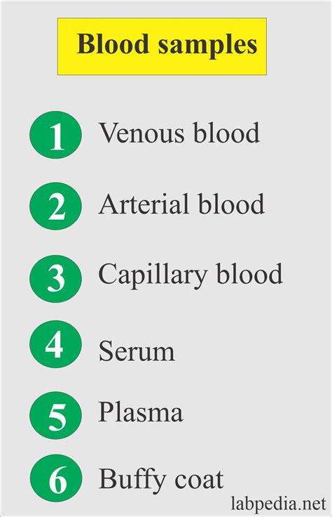 Types of Blood Samples, Criteria for rejection of the blood sample ...