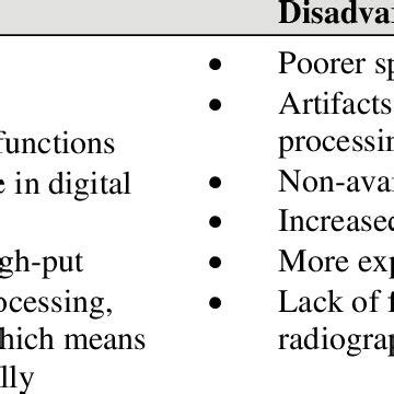 Advantages and disadvantages of digital radiography over screen-film... | Download Table