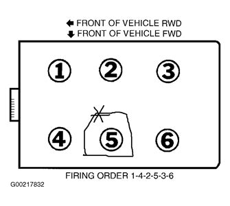 FORD EDGE 3.5L V6 ENGINE DIAGRAM SPARK PLUGS - Fixya