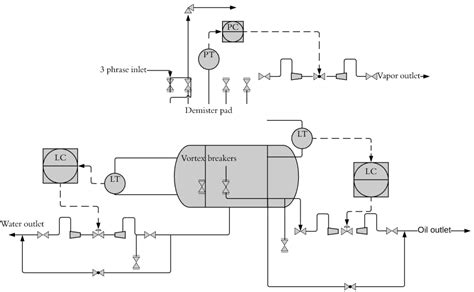 P&ID Examples | Lucidchart