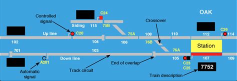 Route Signalling | The Railway Technical Website | PRC Rail Consulting Ltd