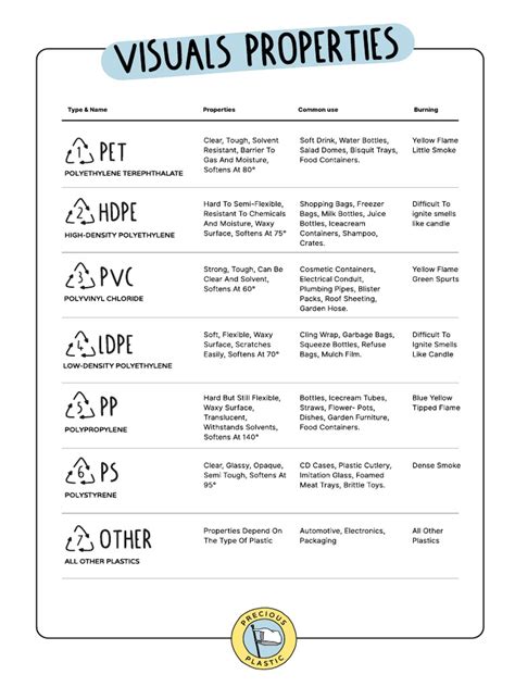Visuals Properties: Polyethylene Terephthalate | PDF | Polyethylene | Plastic
