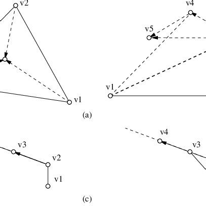 Winding number algorithm | Download Scientific Diagram