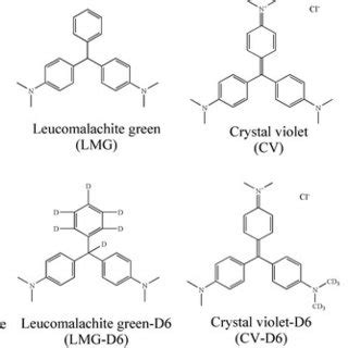 Chemical structures of malachite green, crystal violet, leucomalachite... | Download Scientific ...