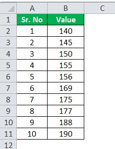 Quartile Deviation (Formula) | Step by Step Calculation with Examples