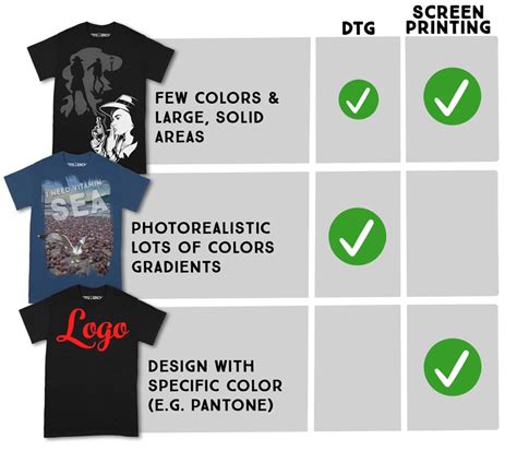 The Complete Guide to DTG Printing - Print T-Shirts with Direct to Garment