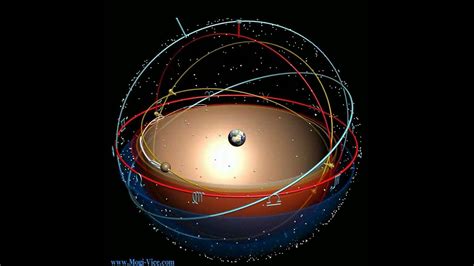 Plato, Eudoxus, Aristotle - comparisons of their models of the universe ...