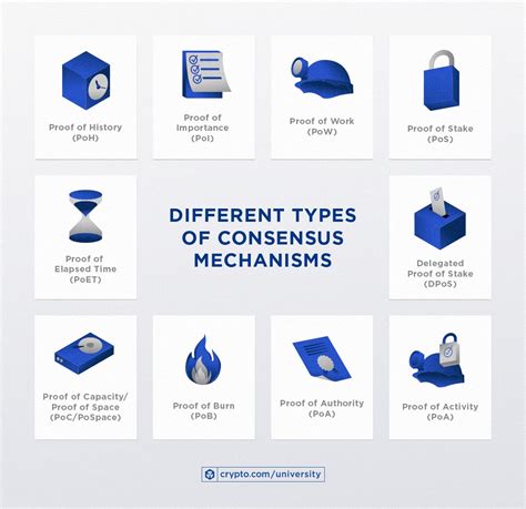 What Is Consensus? A Beginner’s Guide