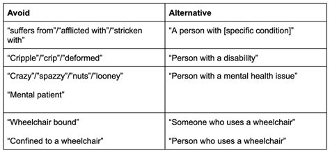 What is ableism? A guide for the workplace - PowerToFly