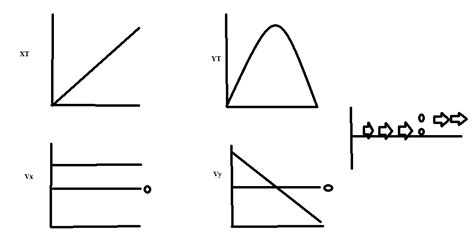 Projectile Motion - Mystic physics