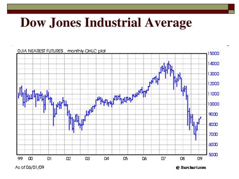 PPT - U.S. Economy and Agriculture Where is This Train Headed? National ...