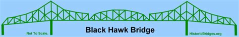 Black Hawk Bridge (Lansing Bridge) - HistoricBridges.org