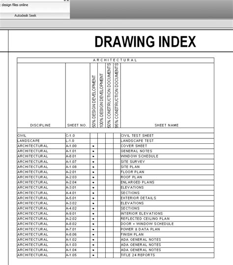 RevitCity.com | Browser Organization and Drawing List