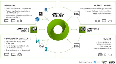 Artificial Intelligence in Architecture | Exxact Blog