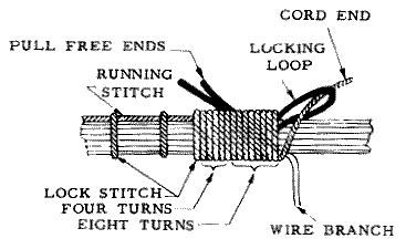 Wiring and Cabling: How To Lace Cable Harnesses