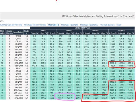 Does intel AX201 (2.4 Ghz) speed reatch 1000 Mbps ? - Intel Community