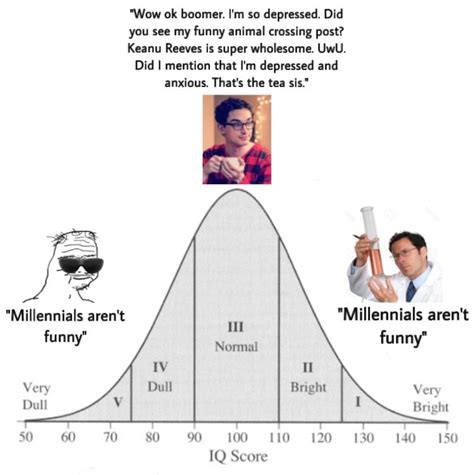 Millenials Aren't Funny | IQ Bell Curve / Midwit | Know Your Meme