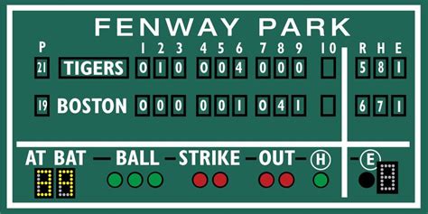 Boston Decor, Fenway Park, Green Monster Score Board Baseball ...