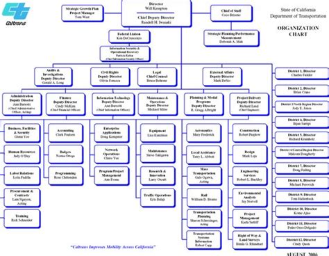 20 Best Apple Organizational Chart 2017