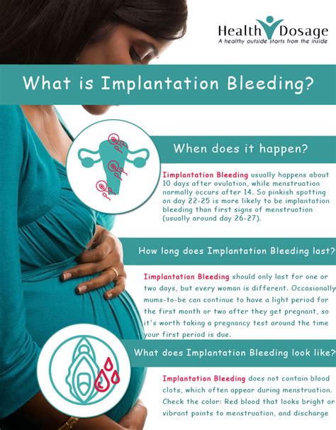 Signs Of Implantation Bleeding