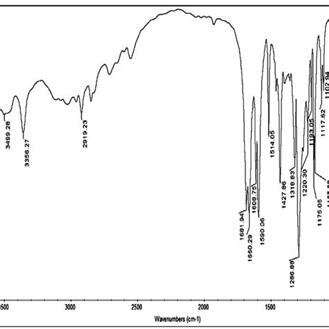 IR-spectrum of the product 4-hydroxybenzoic acid. | Download Scientific ...