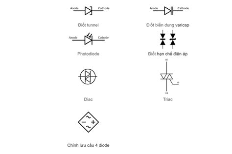 Bảng Ký Hiệu Các Linh Kiện Điện Tử Từ Wikipedia, Các Linh Kiện Điện Tử ...