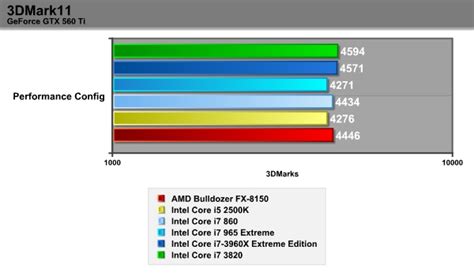 Intel Core i7 3820 - Página 2 de 3 - TecnoGaming