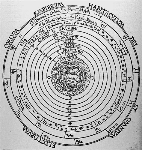 The Aristotelian-Ptolemaic Universe