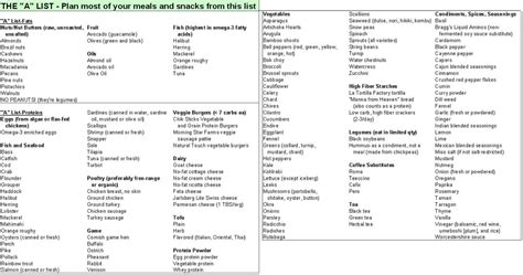 postponed Cookbook - Leptin Resistance (A-B-C)