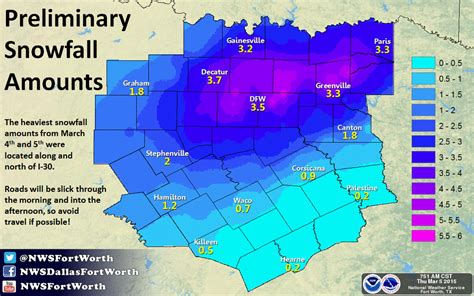 snow « DFW Weather News and Blog