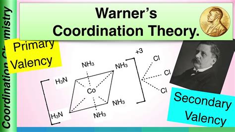 Warners Coordination theory - Coordination Chemistry - YouTube