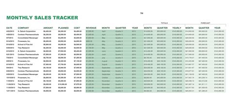 32 Sales Plan & Sales Strategy Templates [Word & Excel]