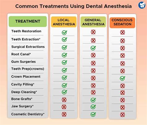 Dental Anesthesia - Cost, Types, Precautions and Side Effects