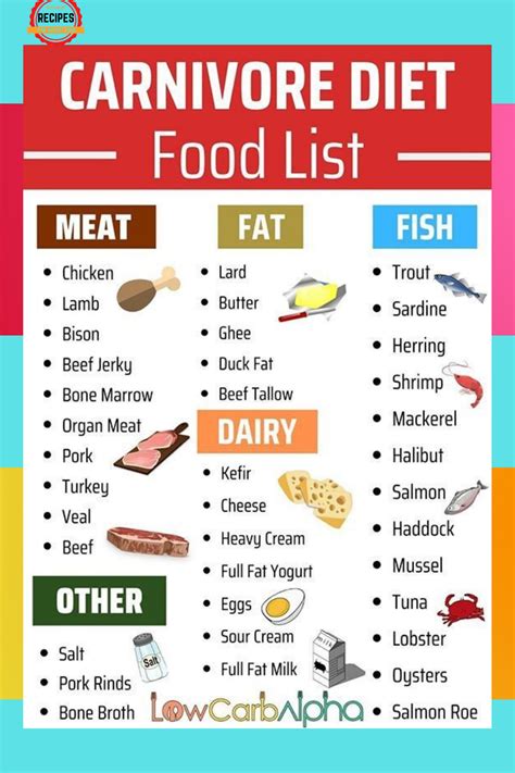 Carnivore diet food List | The Carnivore Diet: Food List & Nutrition ...