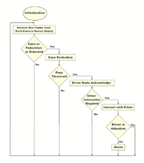 20+ visual paradigm flowchart - HaillieEleni